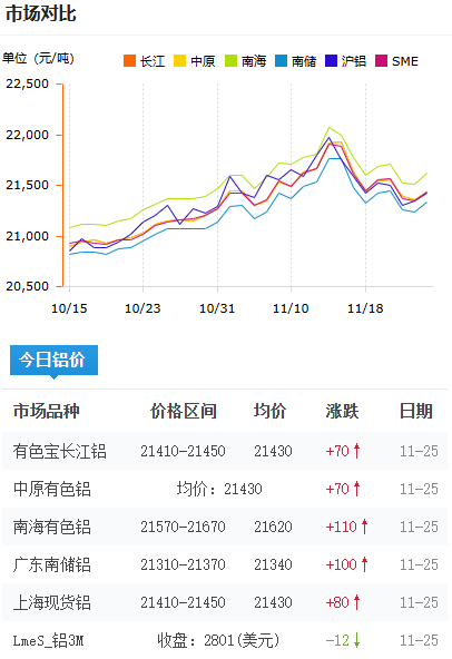 鋁錠價格2025-11-25.png